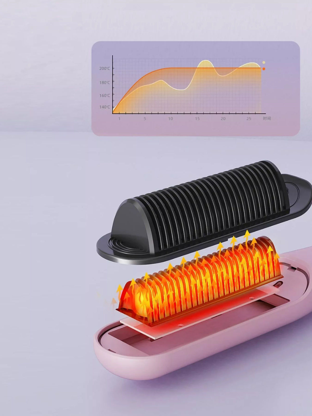 Straightening comb held in hand