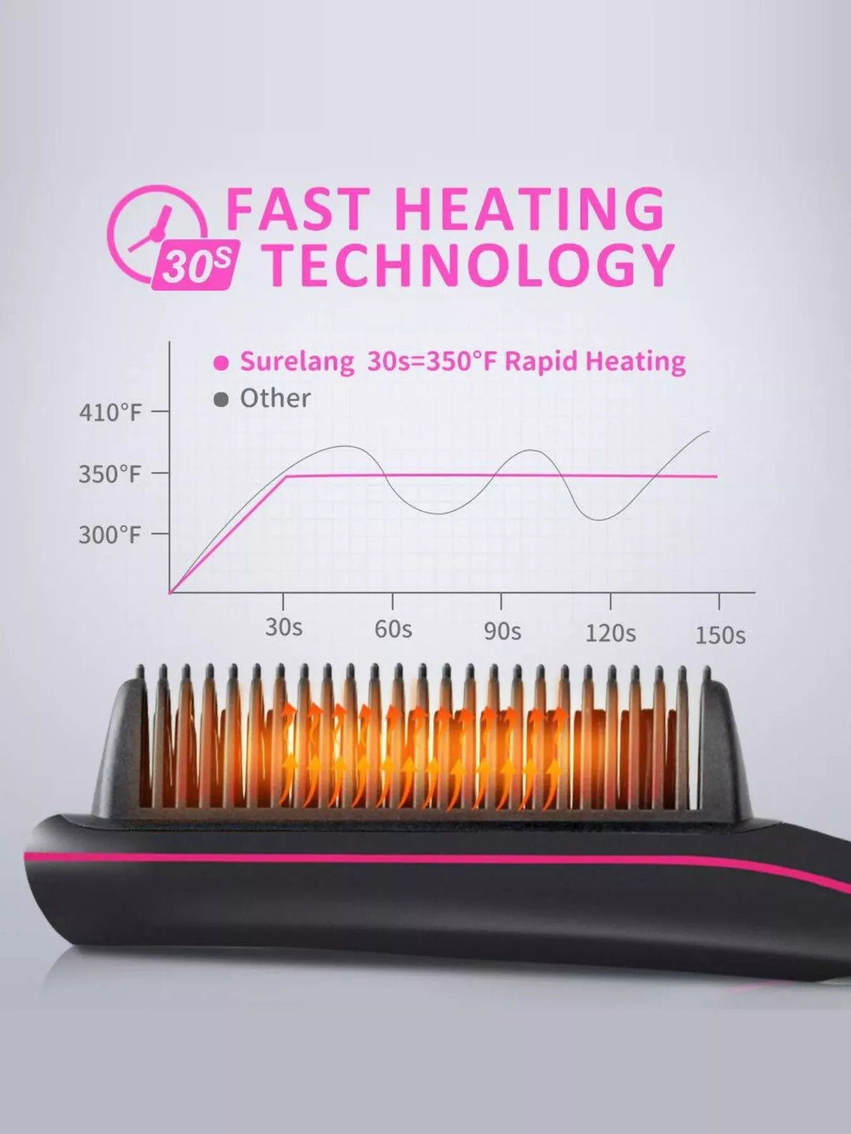 Gray heated straightening comb full view