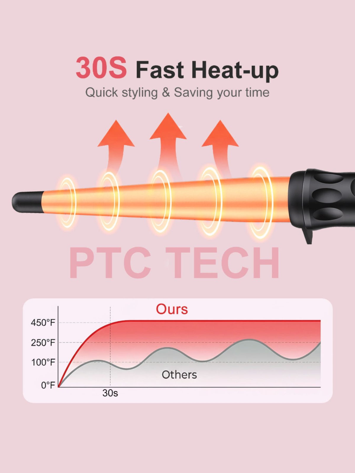Curling iron side view